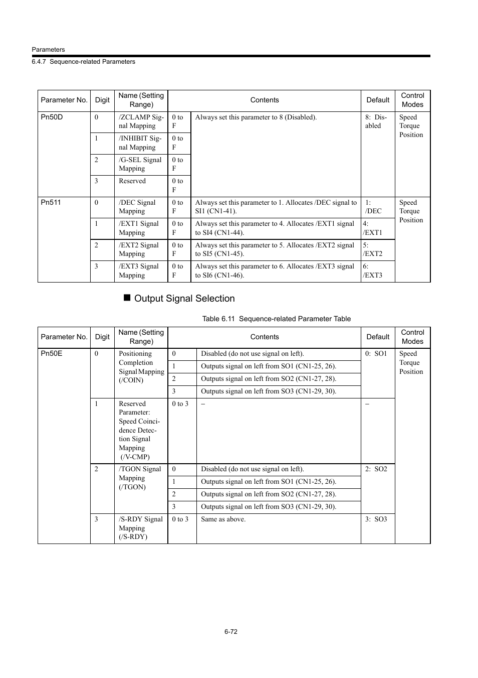 Output signal selection | Yaskawa MP940 User Manual | Page 312 / 522