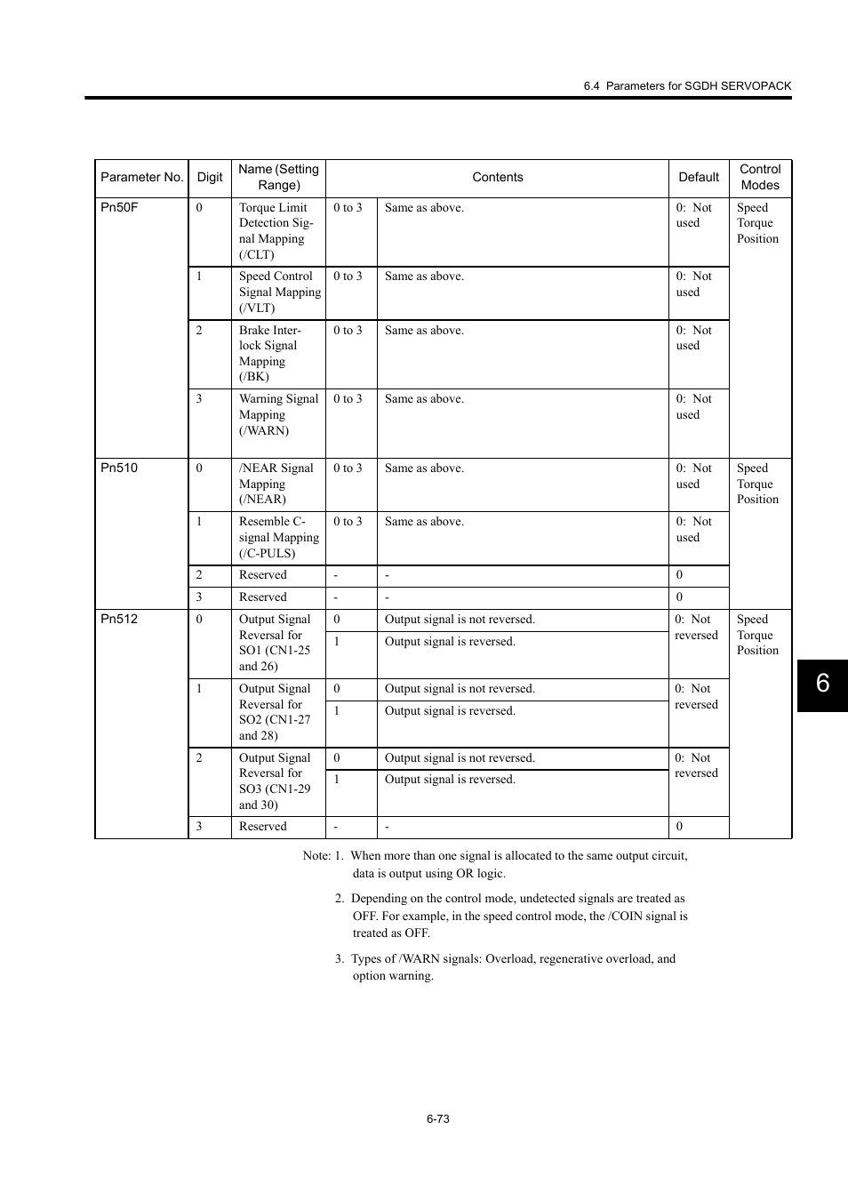 Yaskawa MP940 User Manual | Page 313 / 522