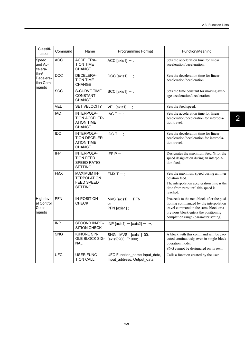 Yaskawa MP940 User Manual | Page 32 / 522