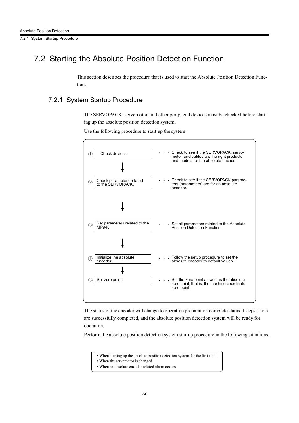 1 system startup procedure | Yaskawa MP940 User Manual | Page 320 / 522