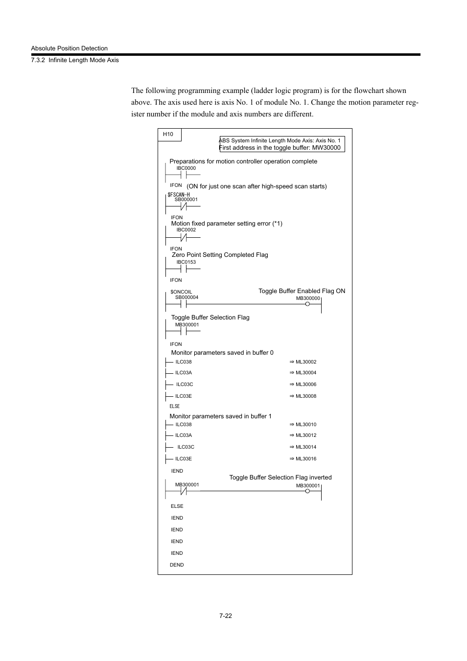 Yaskawa MP940 User Manual | Page 336 / 522