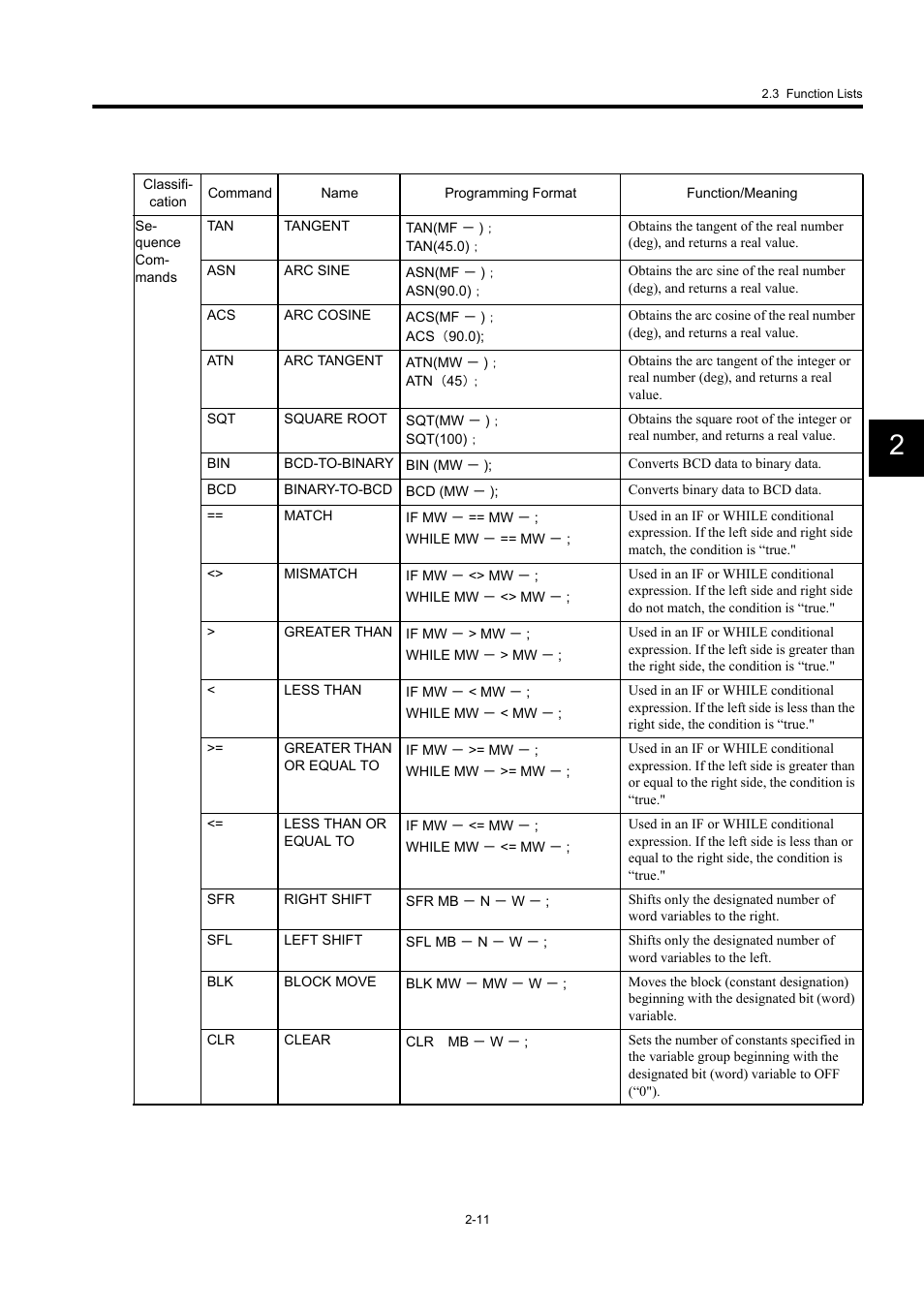 Yaskawa MP940 User Manual | Page 34 / 522