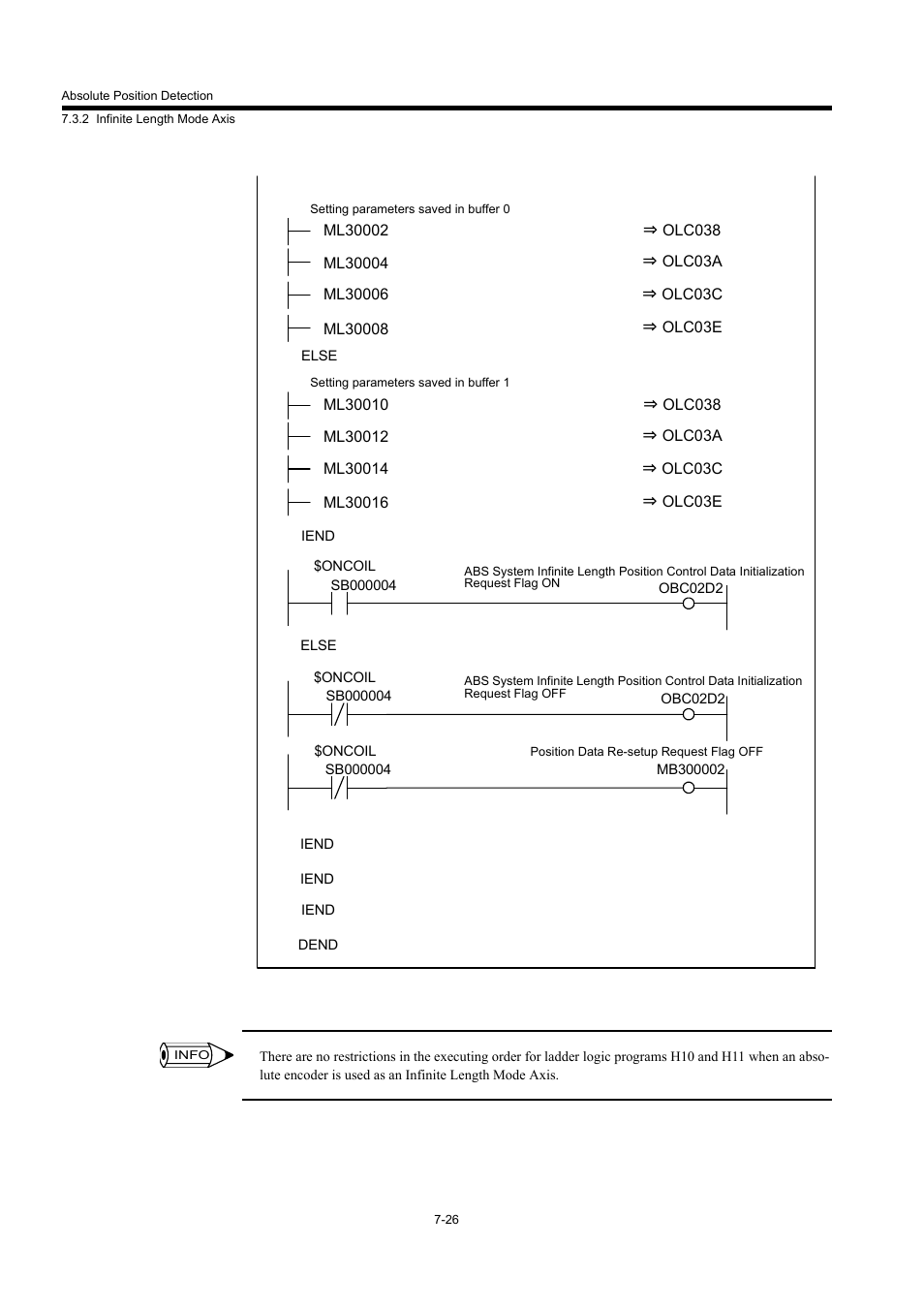 Yaskawa MP940 User Manual | Page 340 / 522