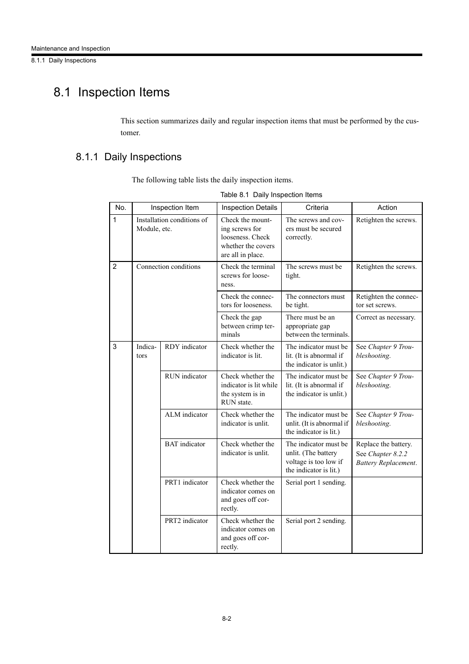 1 inspection items, 1 daily inspections | Yaskawa MP940 User Manual | Page 342 / 522