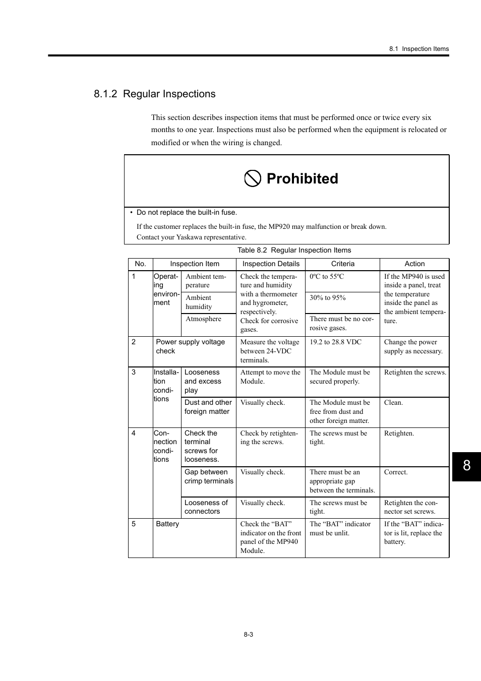 2 regular inspections, Prohibited | Yaskawa MP940 User Manual | Page 343 / 522