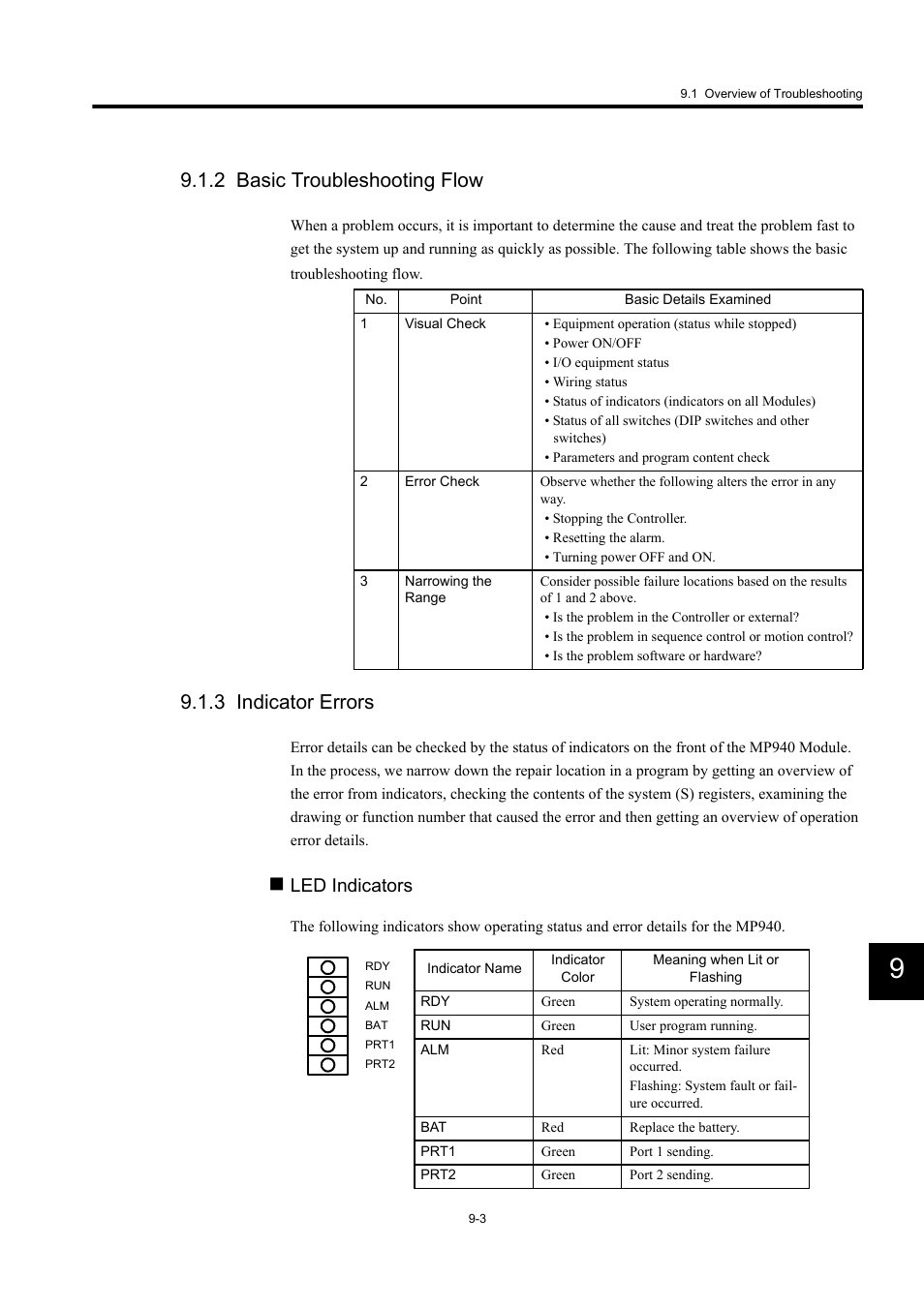 2 basic troubleshooting flow, 3 indicator errors, Led indicators | Yaskawa MP940 User Manual | Page 348 / 522