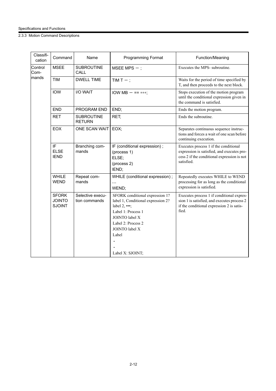 Yaskawa MP940 User Manual | Page 35 / 522