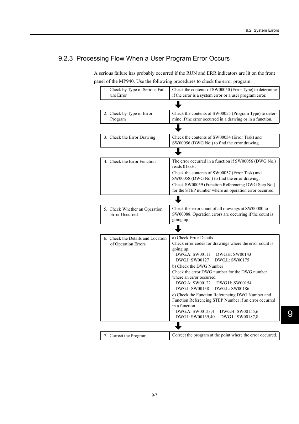 3 processing flow when a user program error occurs | Yaskawa MP940 User Manual | Page 352 / 522