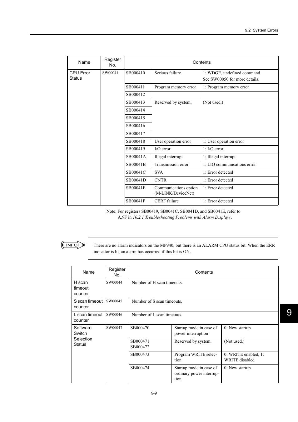 Yaskawa MP940 User Manual | Page 354 / 522