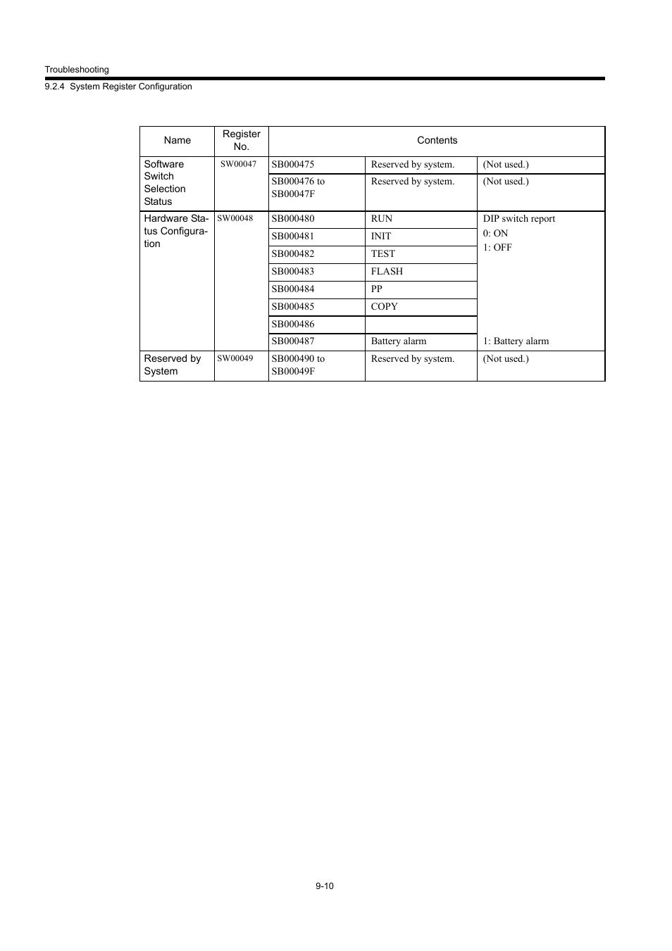 Yaskawa MP940 User Manual | Page 355 / 522