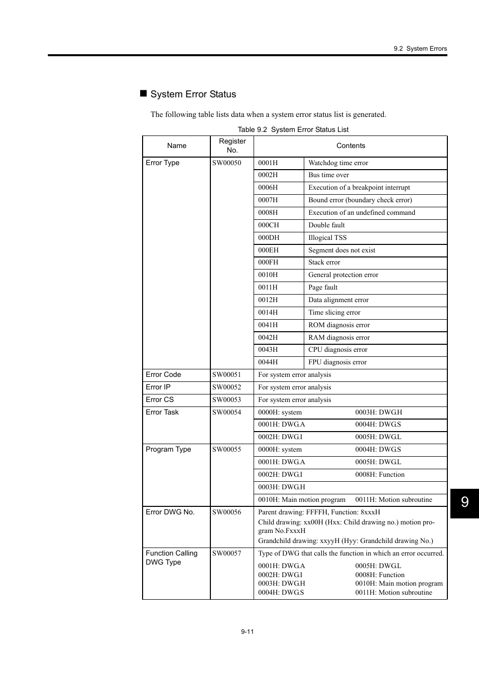 System error status | Yaskawa MP940 User Manual | Page 356 / 522