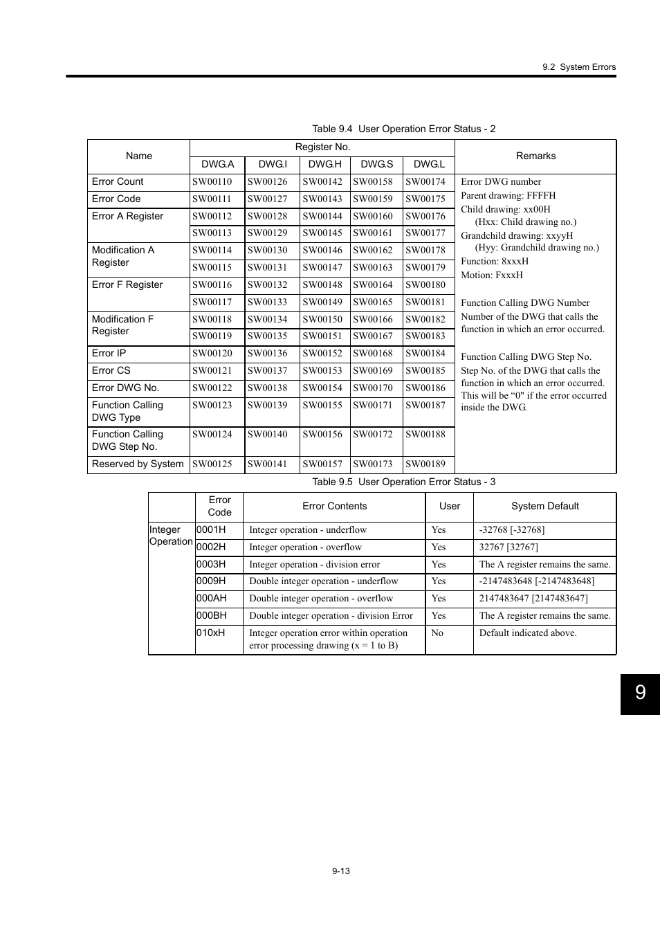 Yaskawa MP940 User Manual | Page 358 / 522