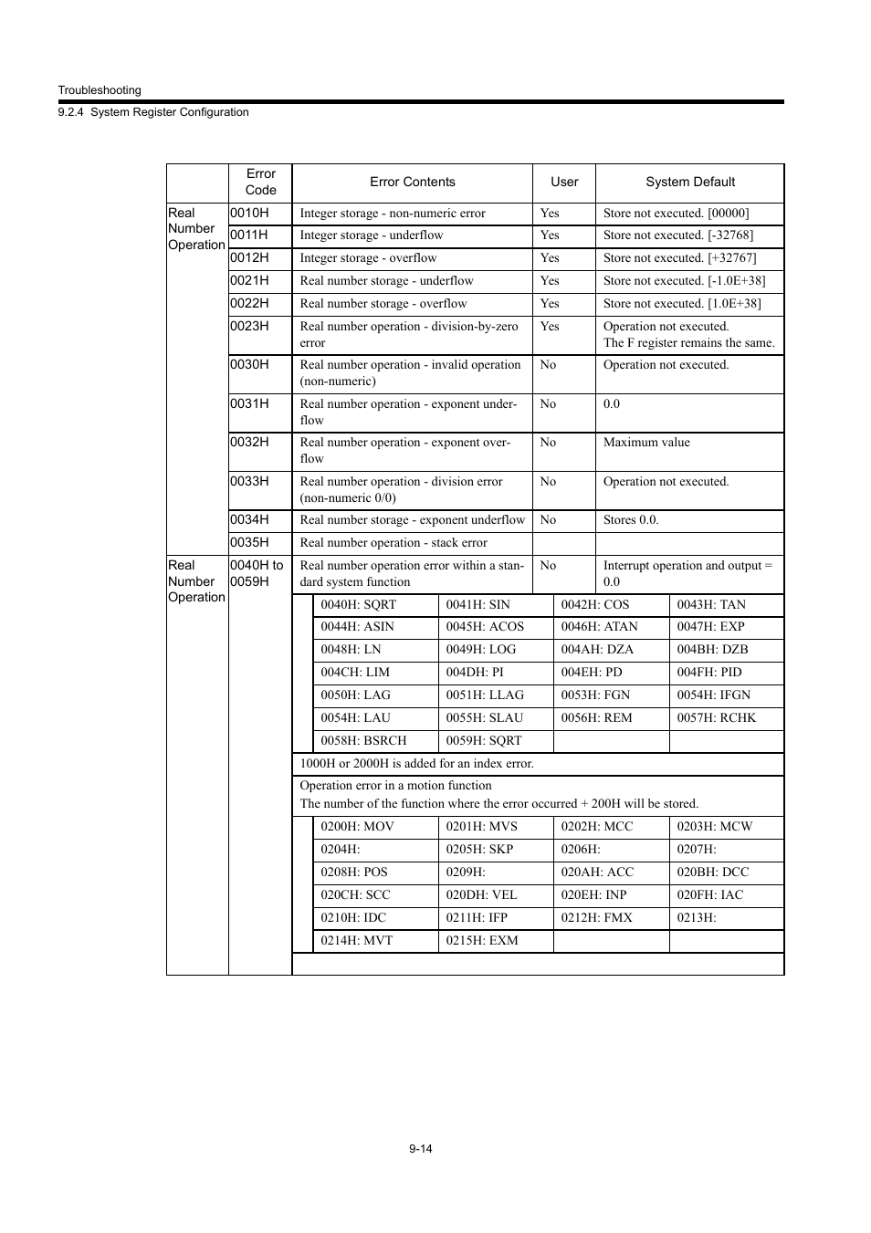 Yaskawa MP940 User Manual | Page 359 / 522