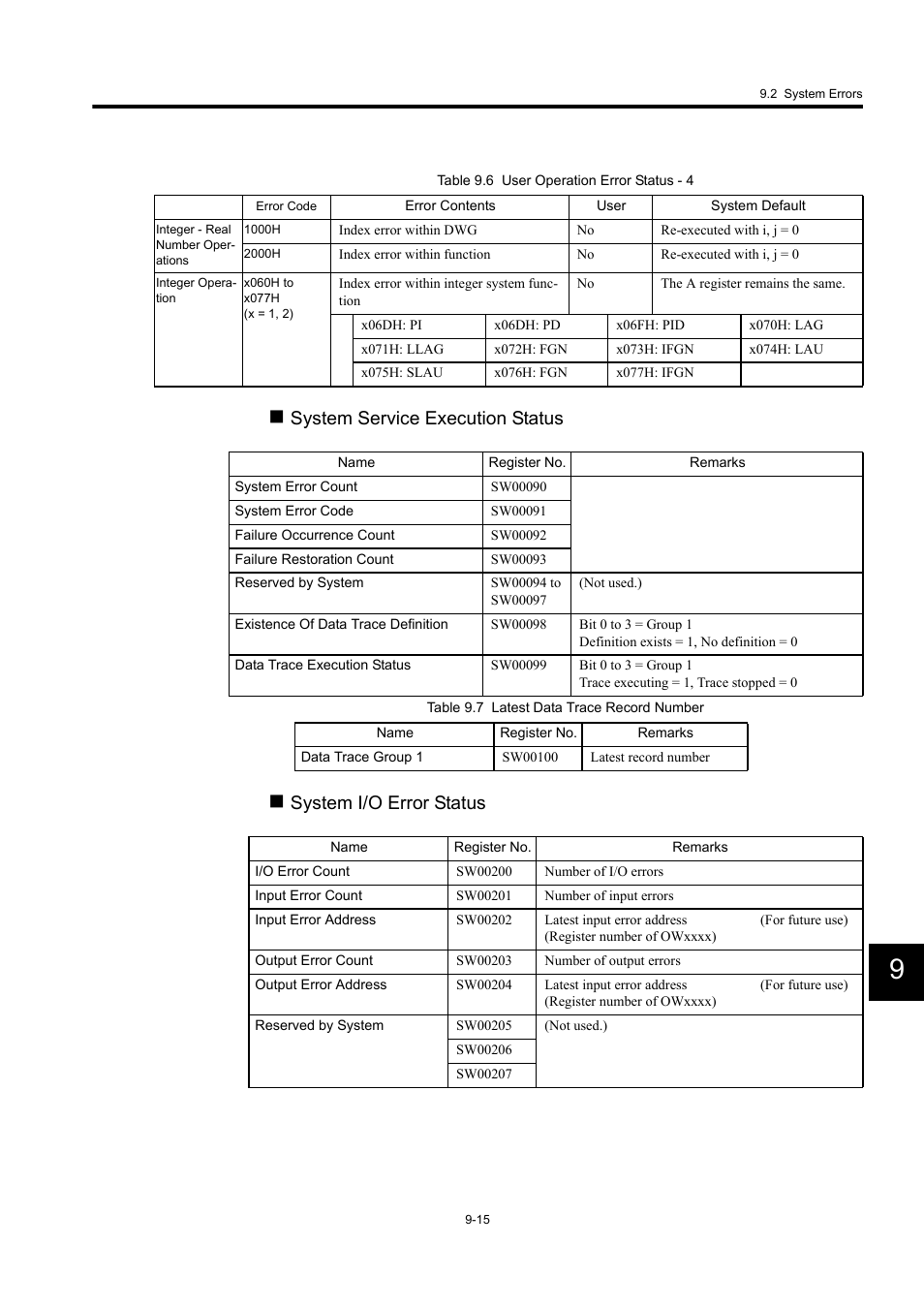 System service execution status, System i/o error status | Yaskawa MP940 User Manual | Page 360 / 522