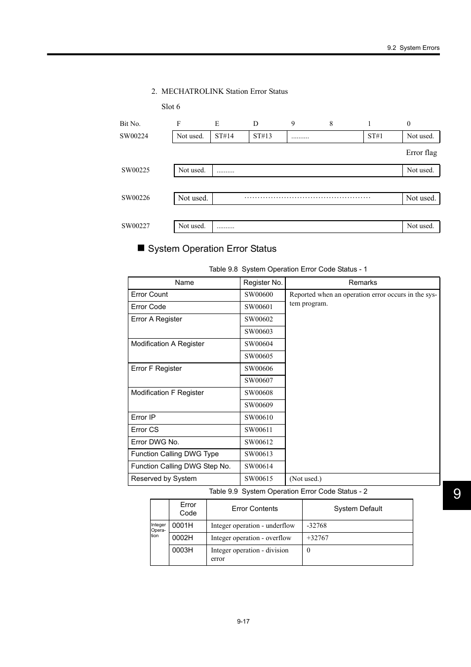 System operation error status | Yaskawa MP940 User Manual | Page 362 / 522