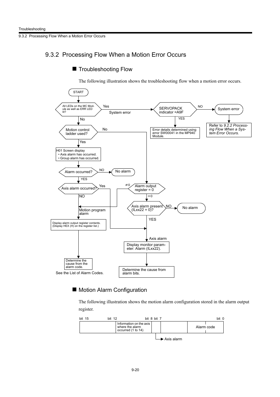 2 processing flow when a motion error occurs, Troubleshooting flow, Motion alarm configuration | Yaskawa MP940 User Manual | Page 365 / 522