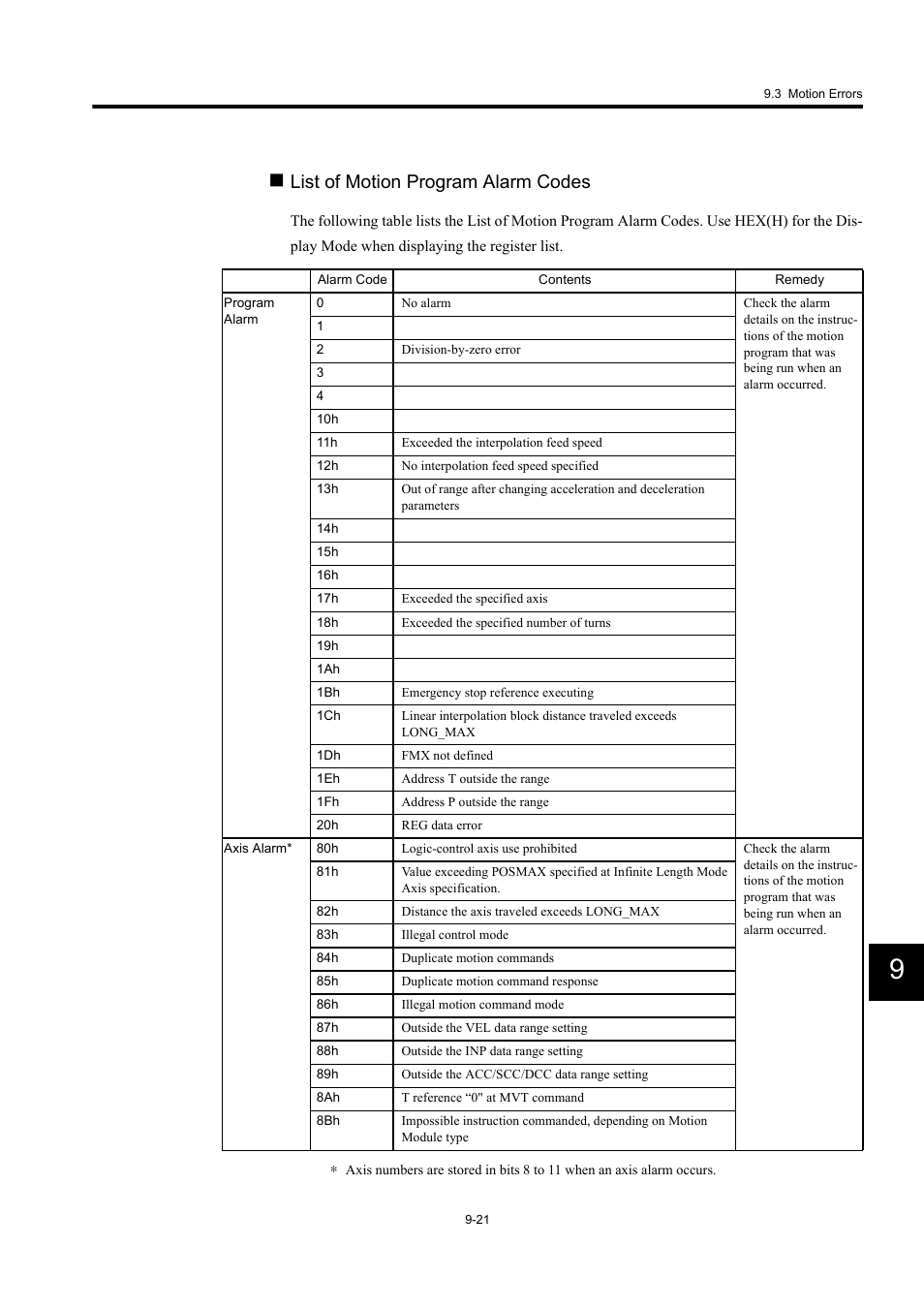 List of motion program alarm codes | Yaskawa MP940 User Manual | Page 366 / 522