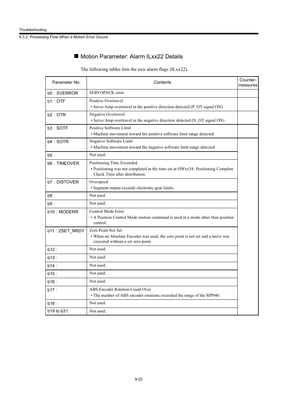 Motion parameter: alarm ilxx22 details | Yaskawa MP940 User Manual | Page 367 / 522