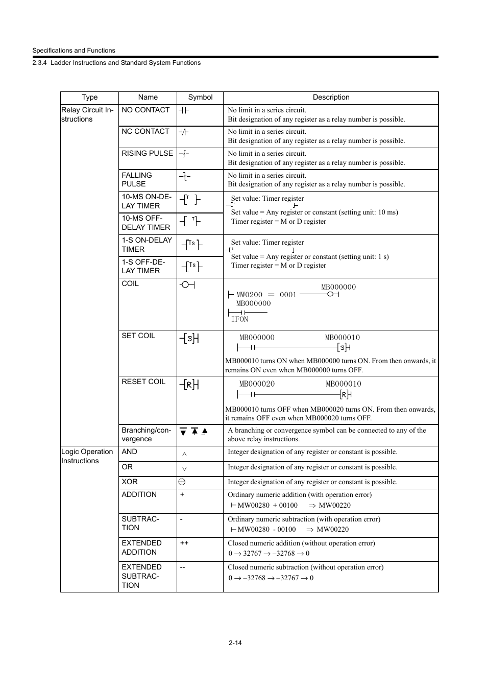 Yaskawa MP940 User Manual | Page 37 / 522