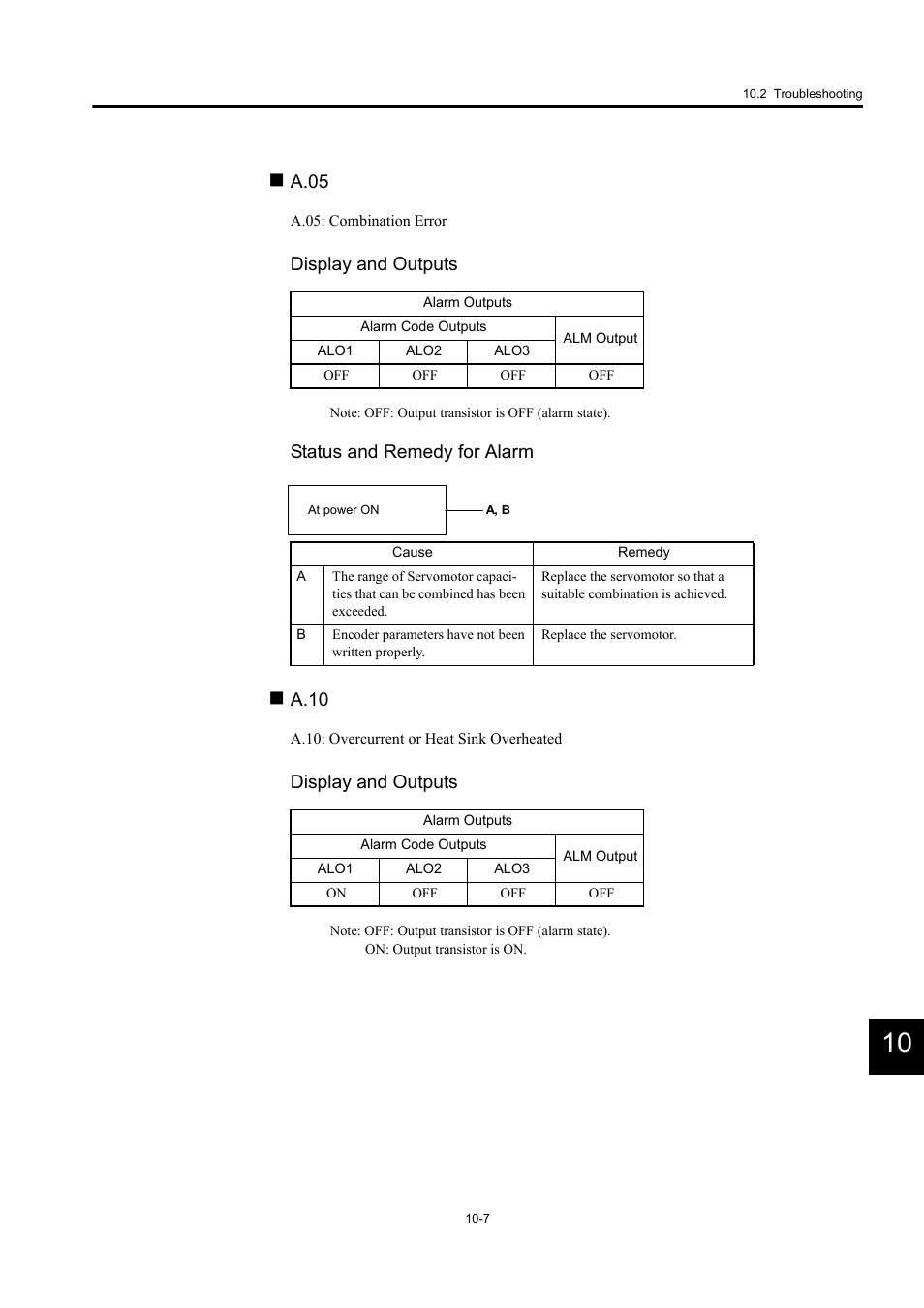 A.05, Display and outputs, Status and remedy for alarm | A.10 | Yaskawa MP940 User Manual | Page 374 / 522