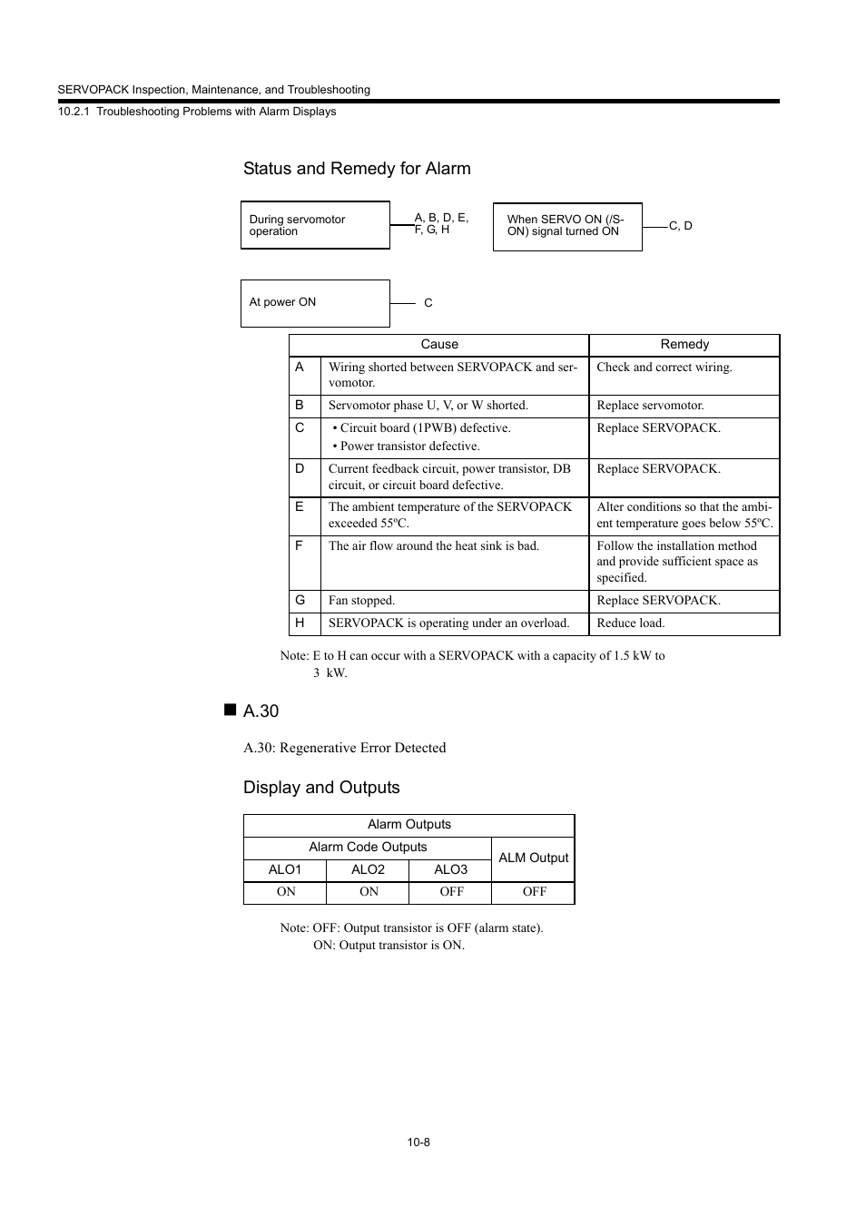 Status and remedy for alarm, A.30, Display and outputs | Yaskawa MP940 User Manual | Page 375 / 522