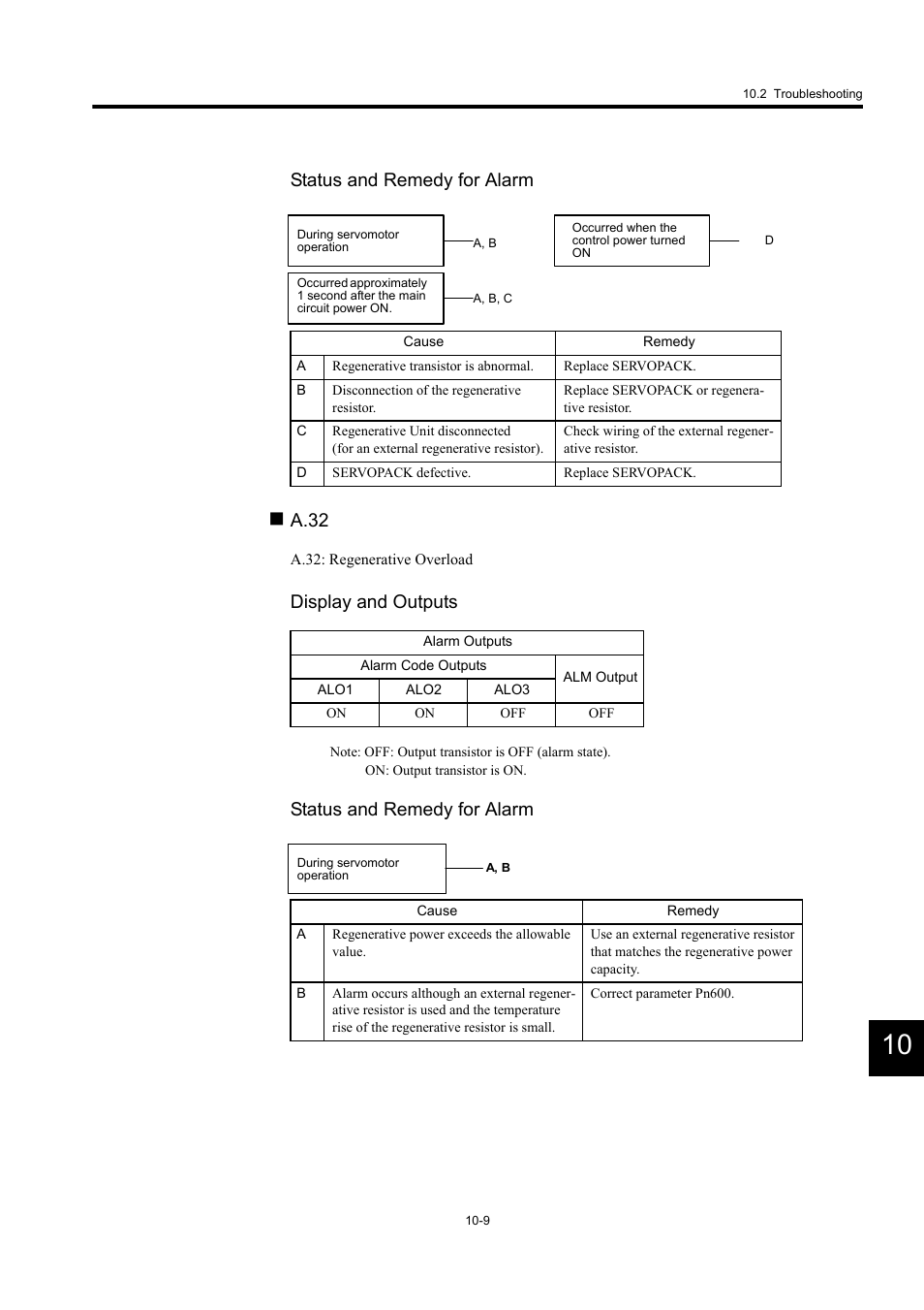 Status and remedy for alarm, A.32, Display and outputs | Yaskawa MP940 User Manual | Page 376 / 522