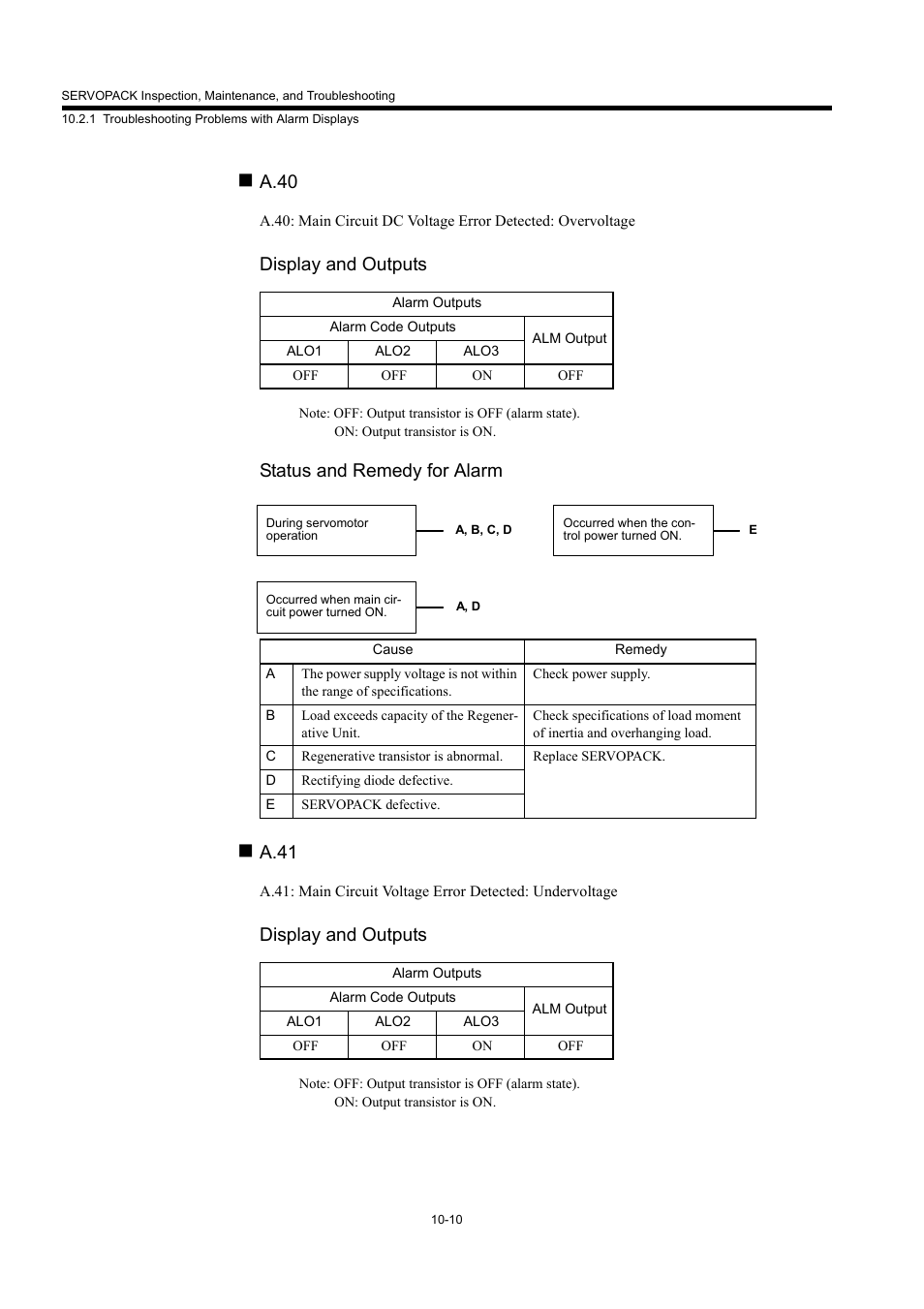 A.40, Display and outputs, Status and remedy for alarm | A.41 | Yaskawa MP940 User Manual | Page 377 / 522