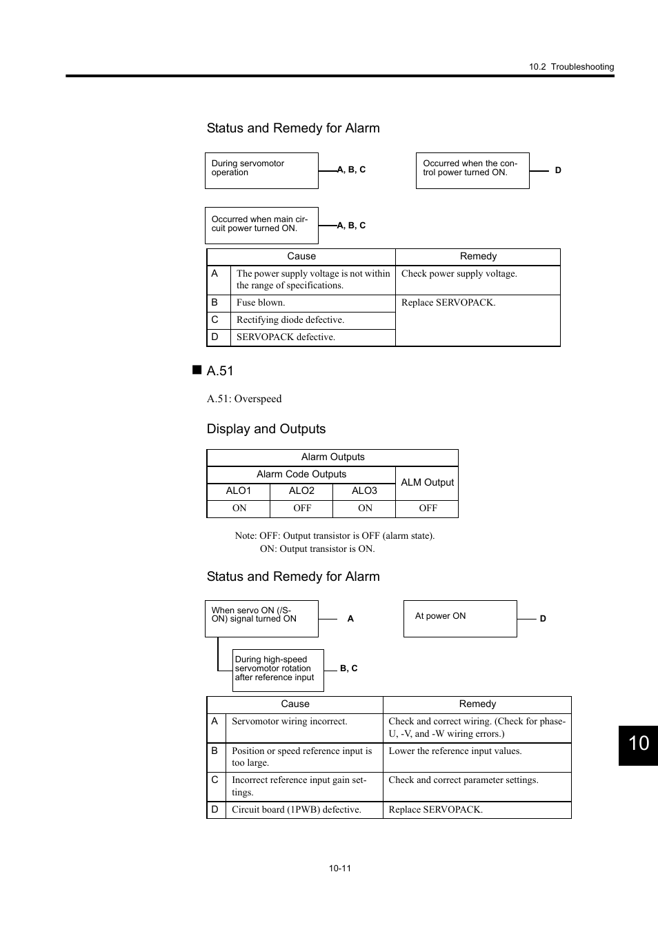 Status and remedy for alarm, A.51, Display and outputs | Yaskawa MP940 User Manual | Page 378 / 522