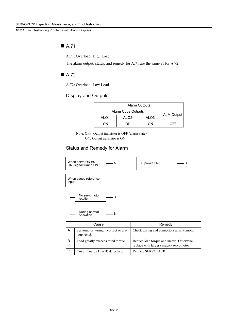 A.71, A.72, Display and outputs | Status and remedy for alarm | Yaskawa MP940 User Manual | Page 379 / 522