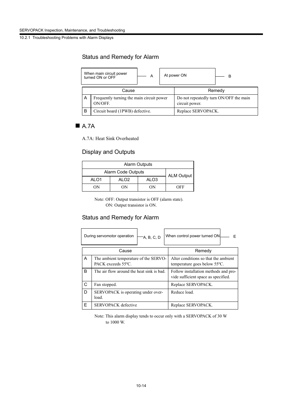 Status and remedy for alarm, A.7a, Display and outputs | Yaskawa MP940 User Manual | Page 381 / 522