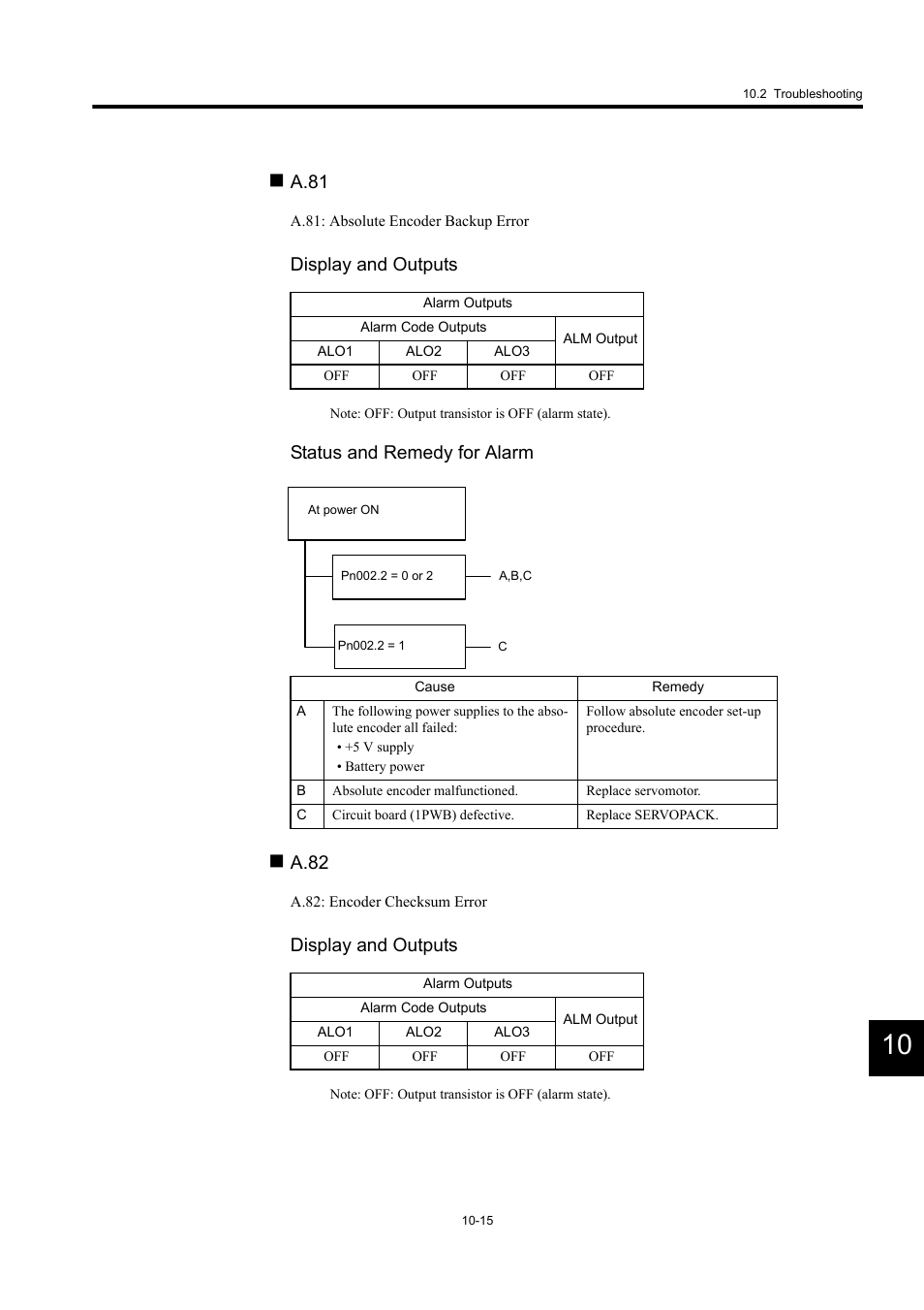 A.81, Display and outputs, Status and remedy for alarm | A.82 | Yaskawa MP940 User Manual | Page 382 / 522