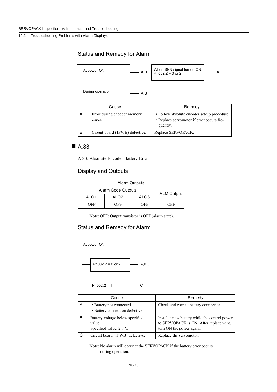 Status and remedy for alarm, A.83, Display and outputs | Yaskawa MP940 User Manual | Page 383 / 522