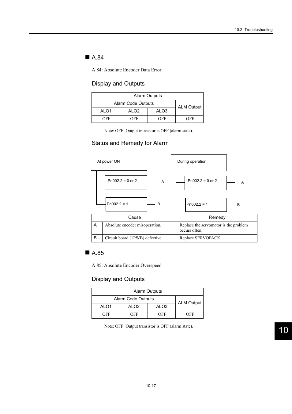 A.84, Display and outputs, Status and remedy for alarm | A.85 | Yaskawa MP940 User Manual | Page 384 / 522