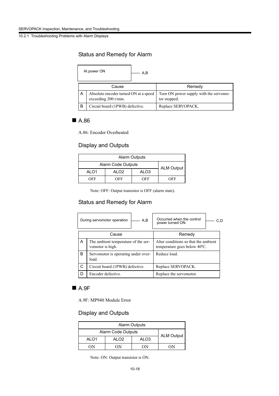 Status and remedy for alarm, A.86, Display and outputs | A.9f | Yaskawa MP940 User Manual | Page 385 / 522