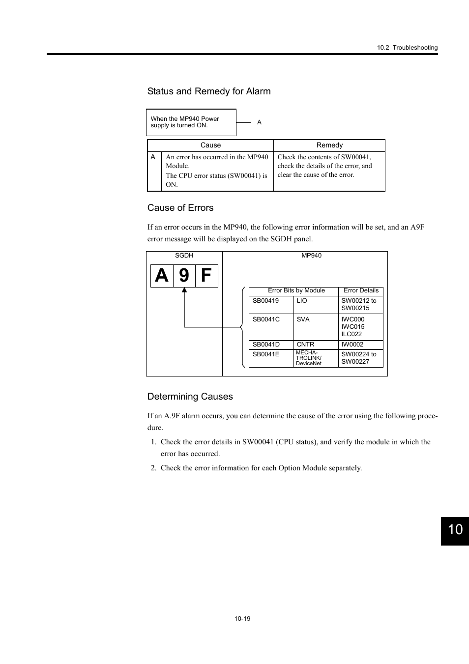 A 9 f, Status and remedy for alarm cause of errors, Determining causes | Yaskawa MP940 User Manual | Page 386 / 522