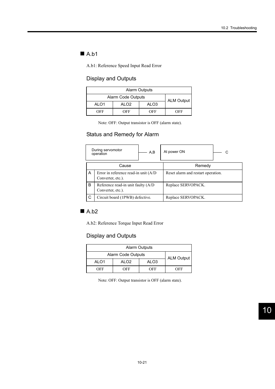 A.b1, Display and outputs, Status and remedy for alarm | A.b2 | Yaskawa MP940 User Manual | Page 388 / 522