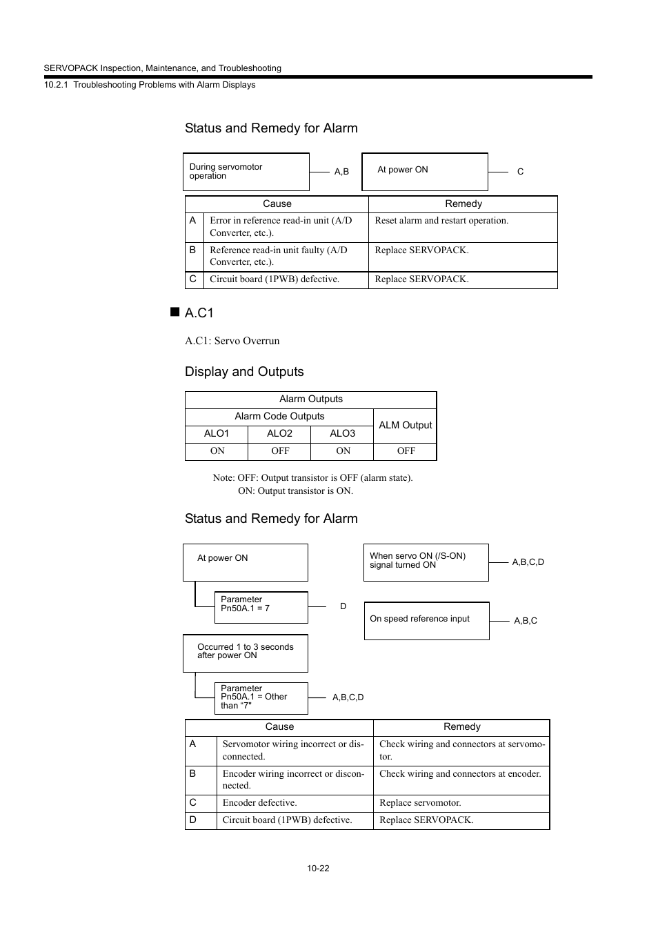 Status and remedy for alarm, A.c1, Display and outputs | Yaskawa MP940 User Manual | Page 389 / 522