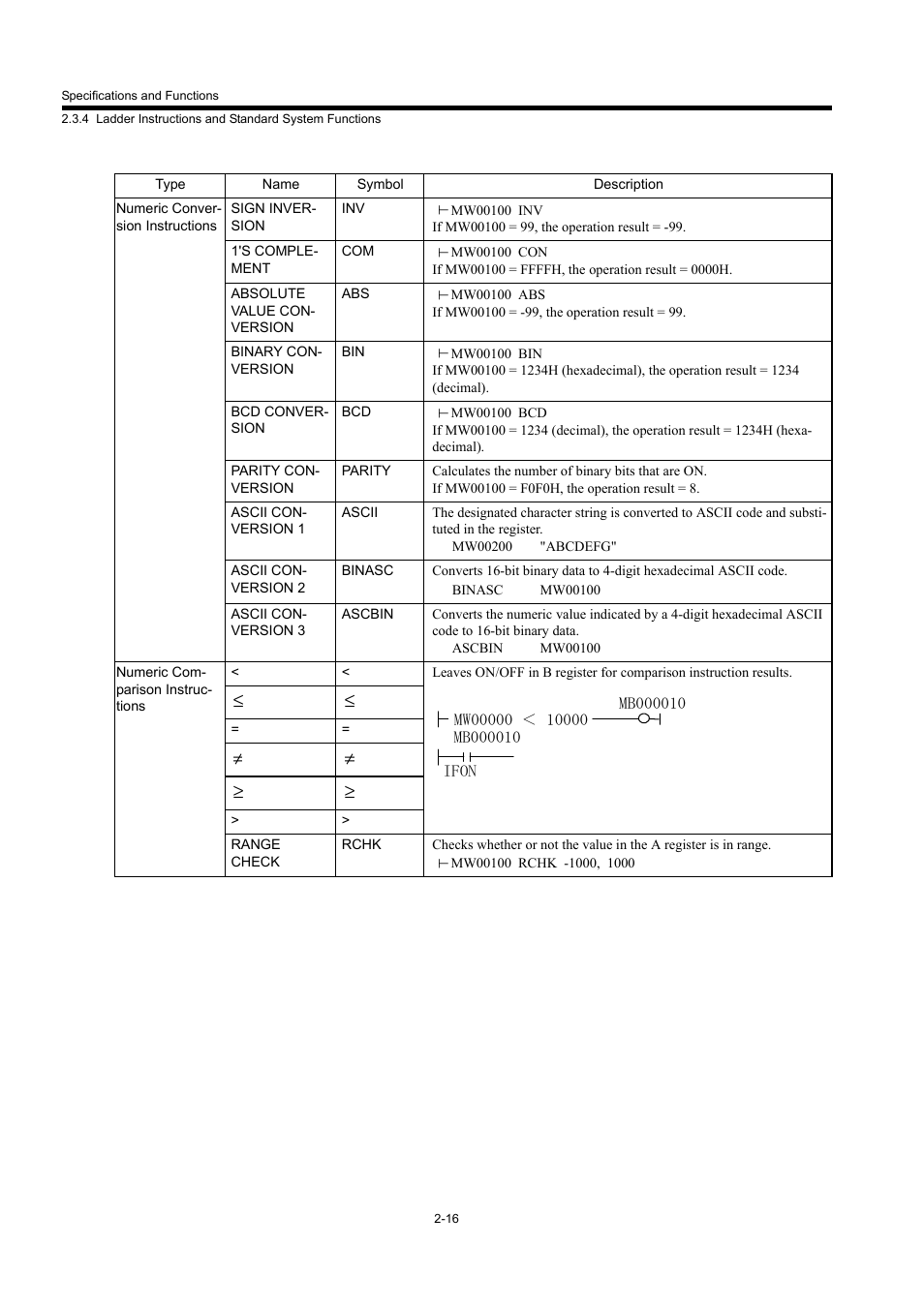 Yaskawa MP940 User Manual | Page 39 / 522