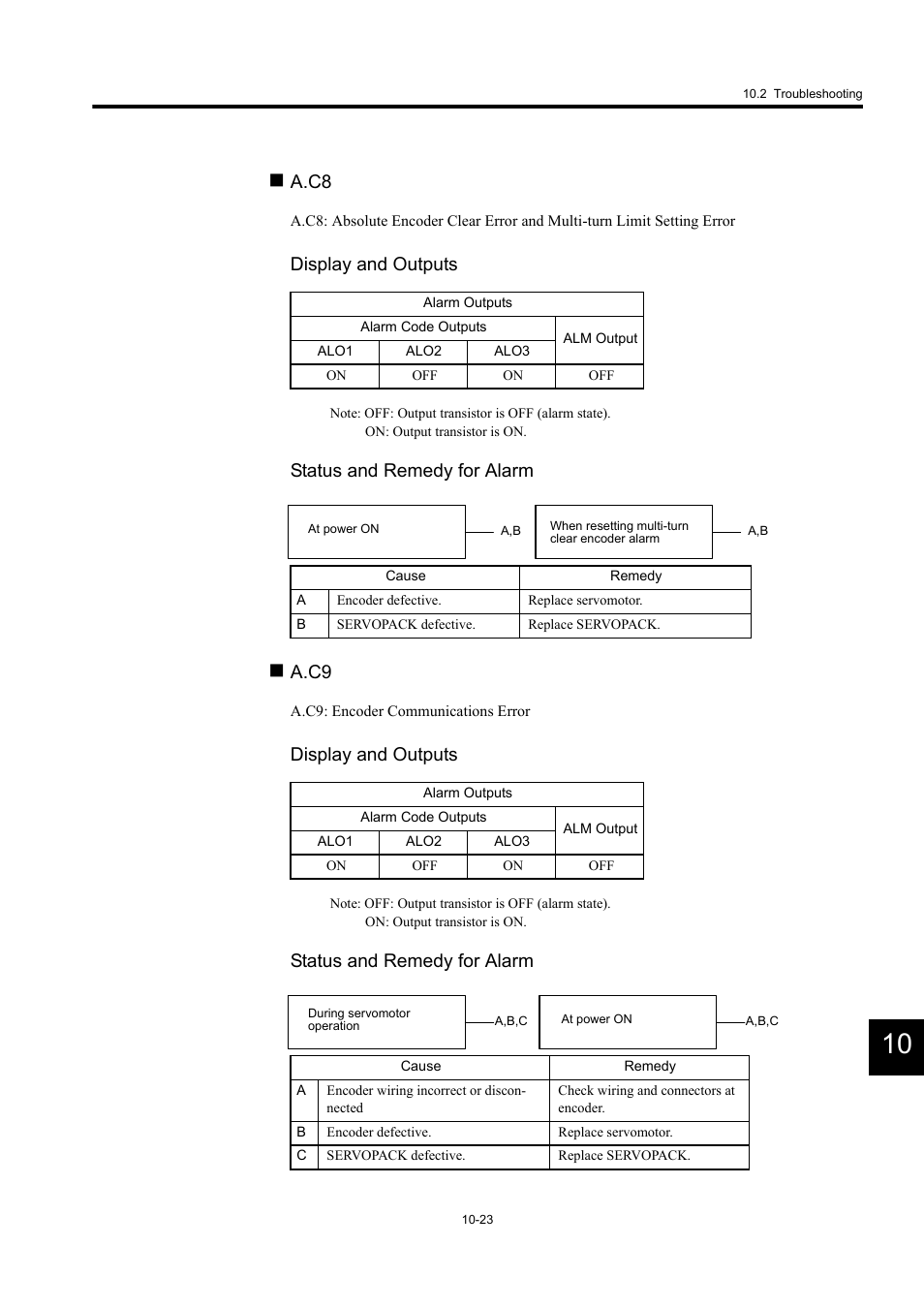 A.c8, Display and outputs, Status and remedy for alarm | A.c9 | Yaskawa MP940 User Manual | Page 390 / 522