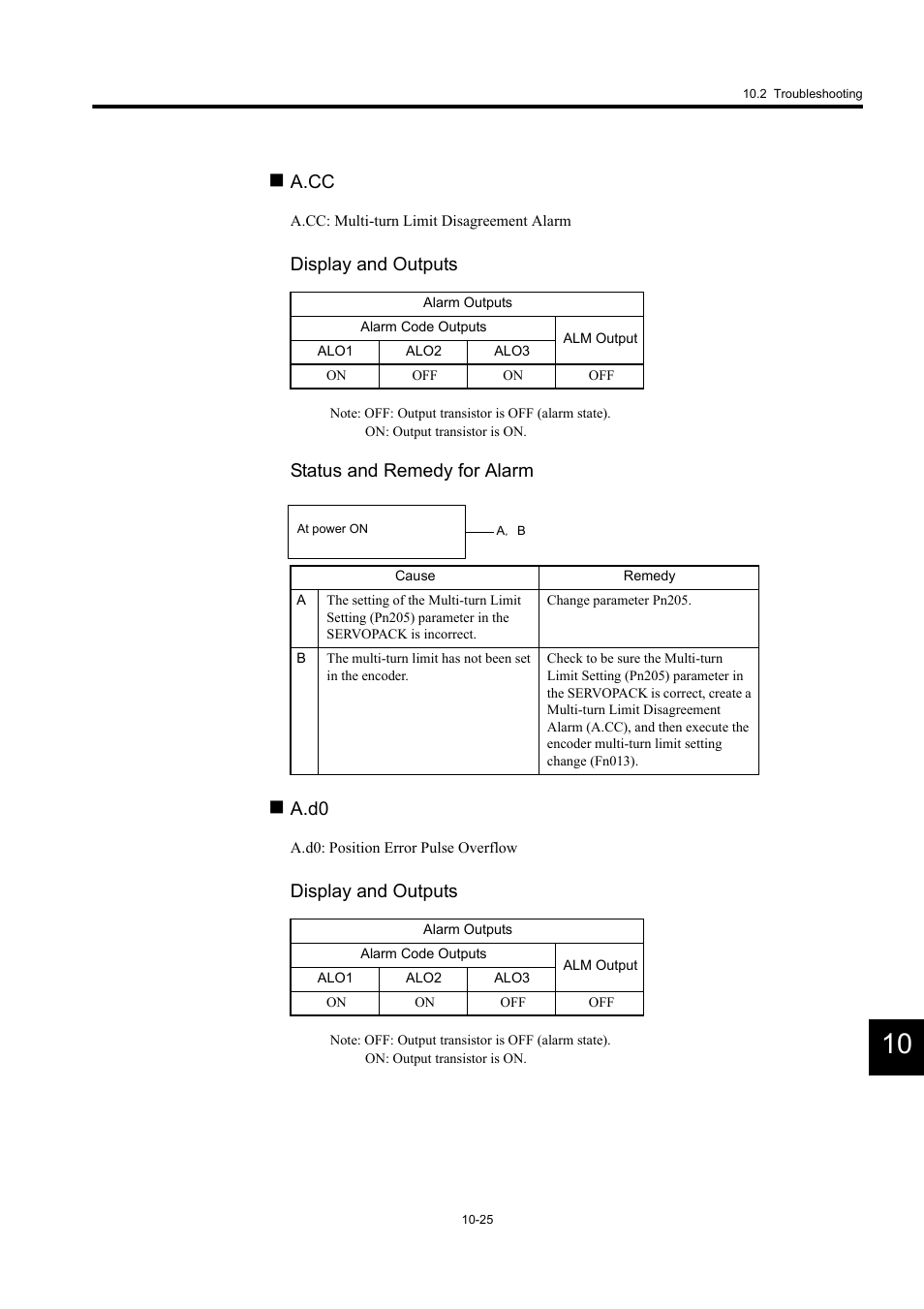 A.cc, Display and outputs, Status and remedy for alarm | A.d0 | Yaskawa MP940 User Manual | Page 392 / 522