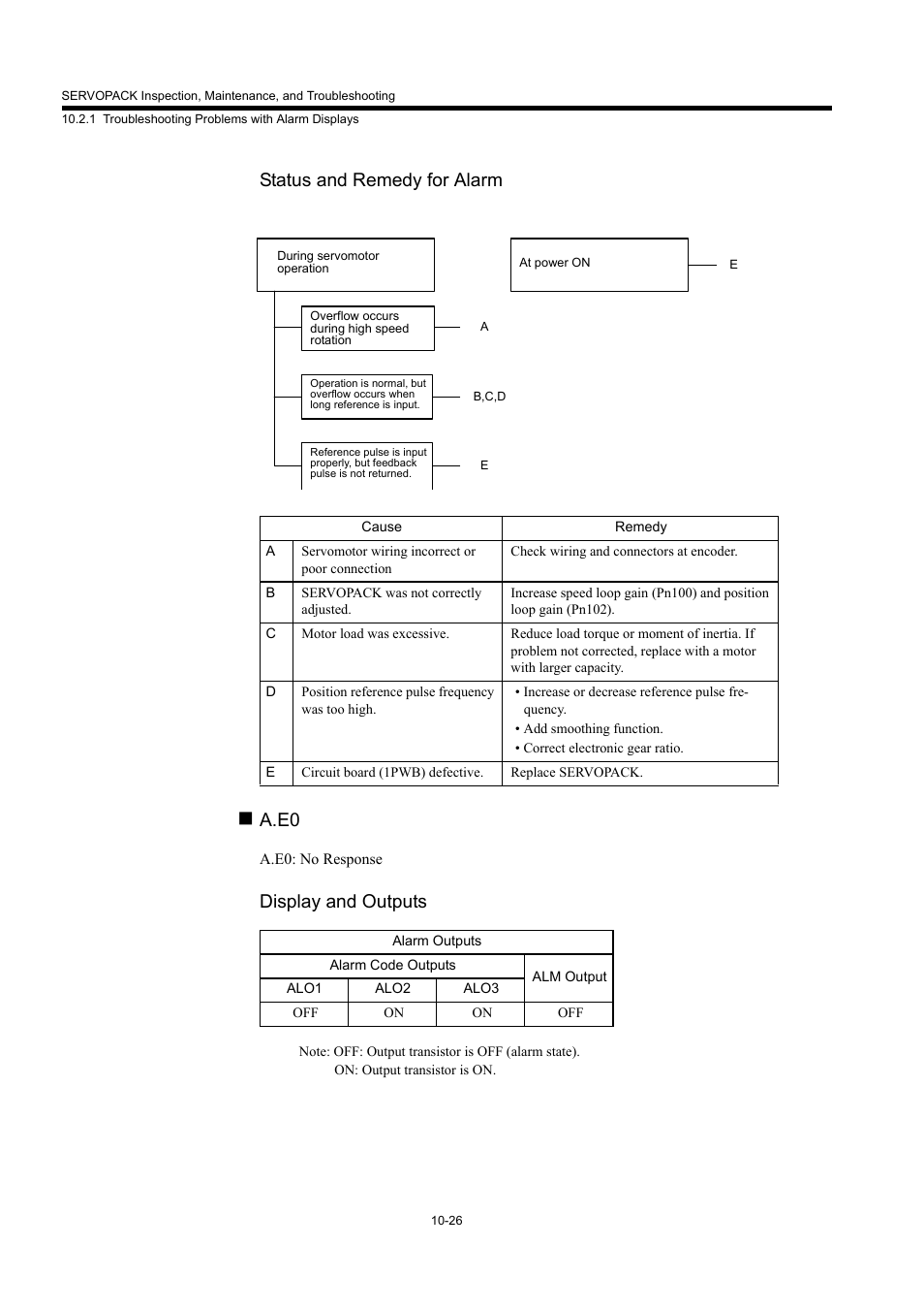 Status and remedy for alarm, A.e0, Display and outputs | Yaskawa MP940 User Manual | Page 393 / 522