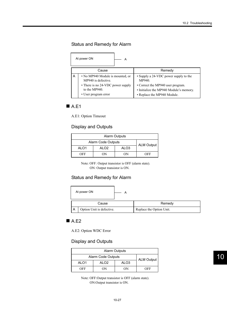 Status and remedy for alarm, A.e1, Display and outputs | A.e2 | Yaskawa MP940 User Manual | Page 394 / 522