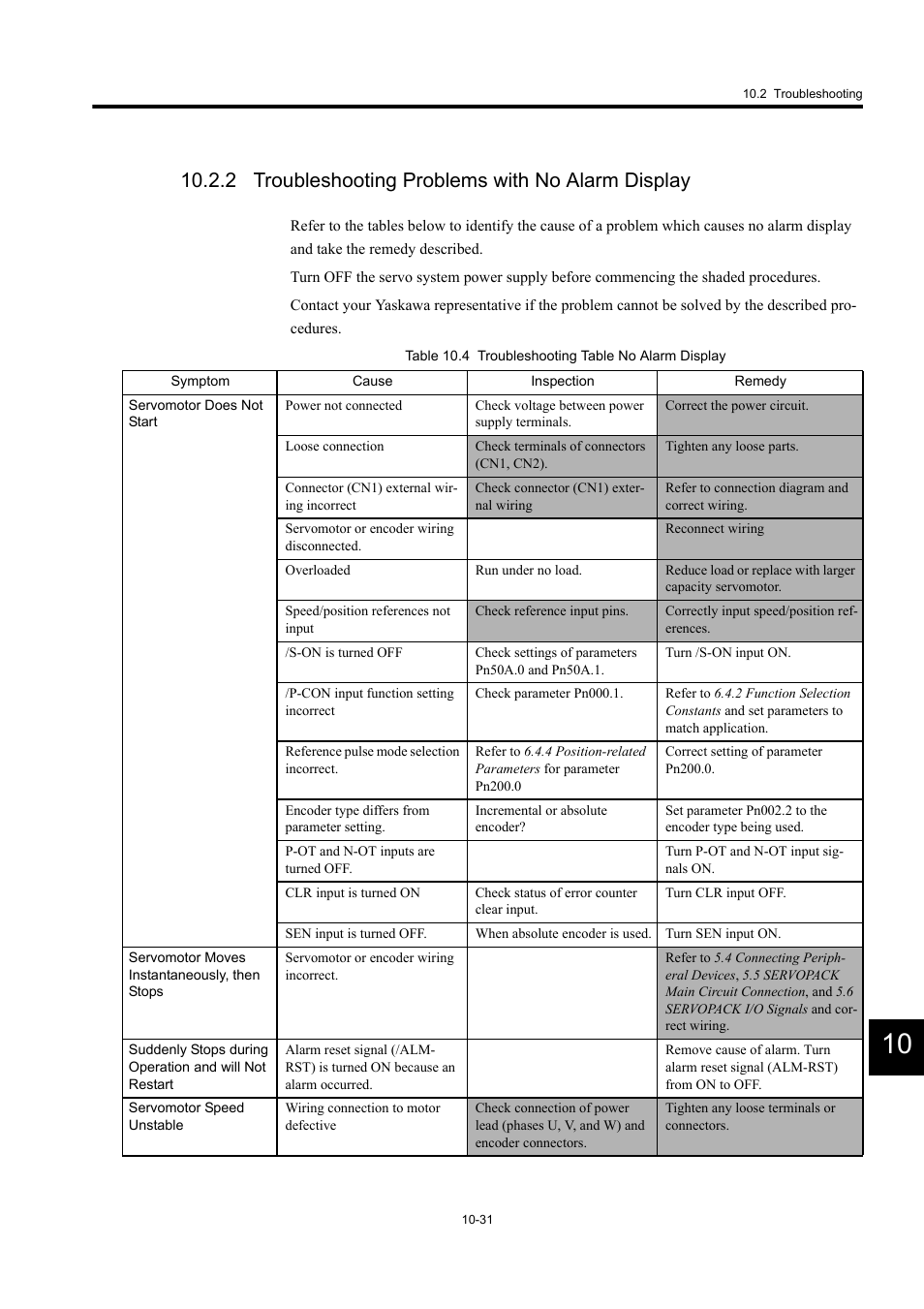 2 troubleshooting problems with no alarm display | Yaskawa MP940 User Manual | Page 398 / 522