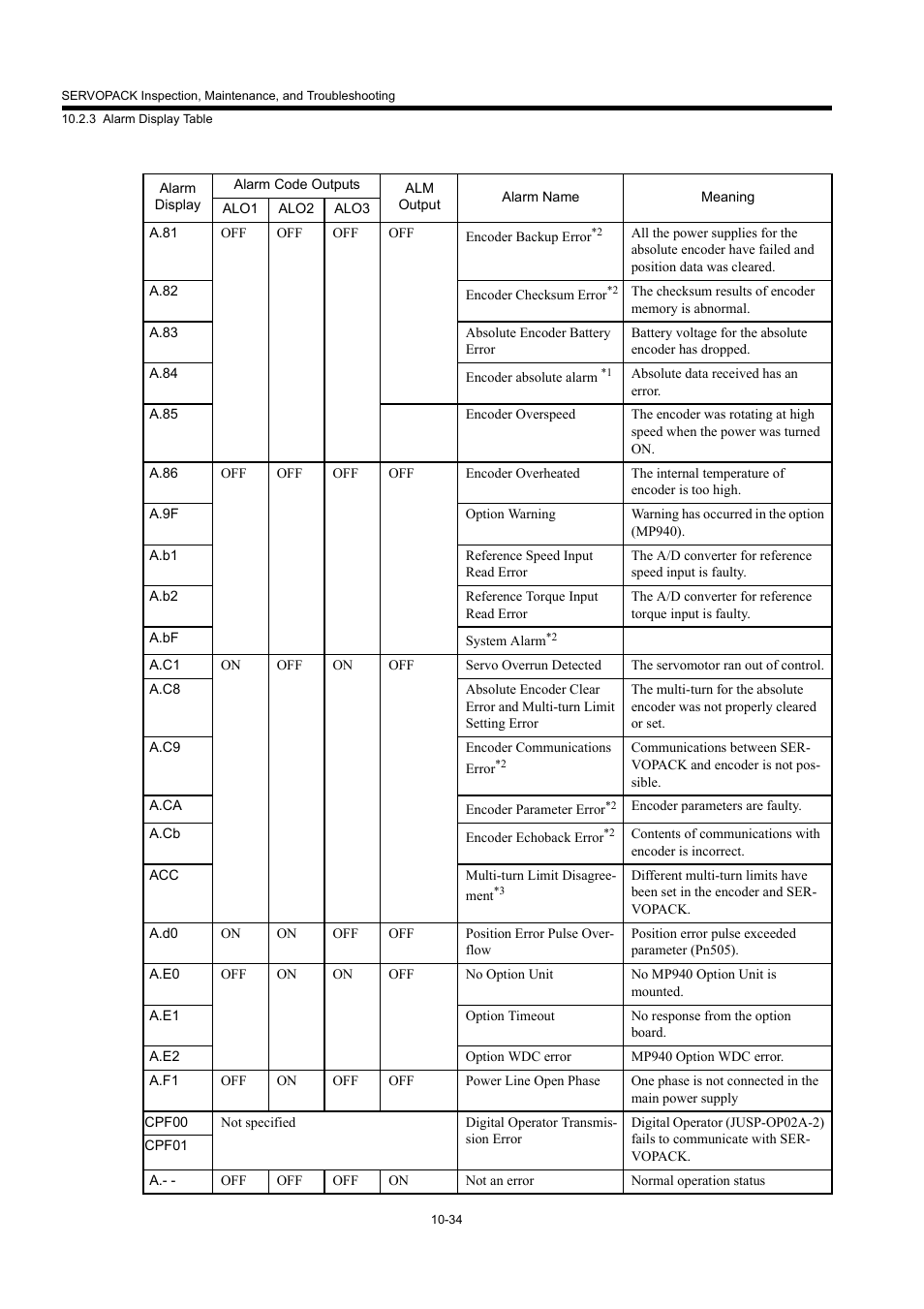 Yaskawa MP940 User Manual | Page 401 / 522