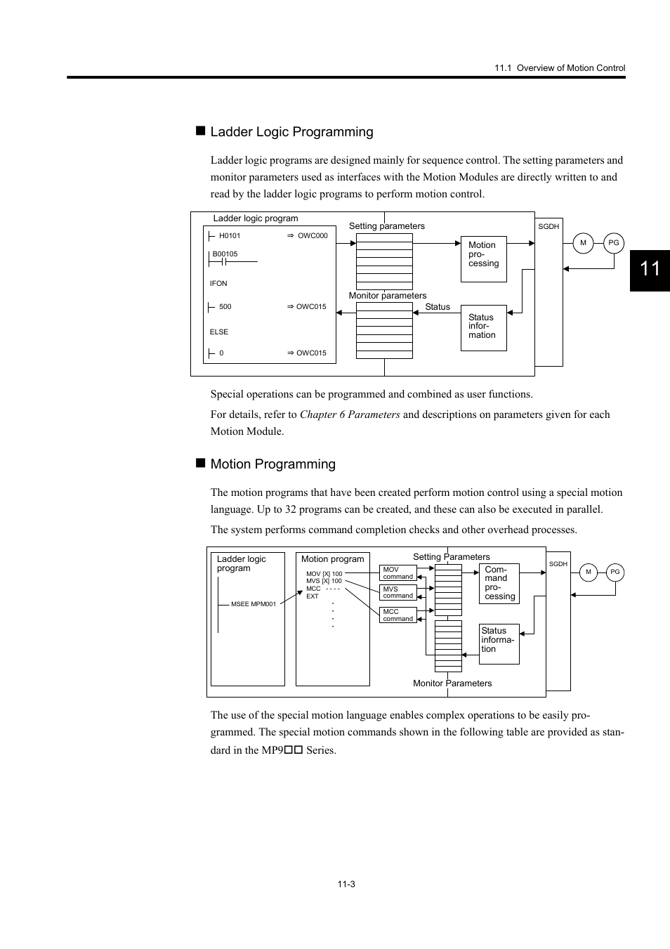 Ladder logic programming, Motion programming, Series | Yaskawa MP940 User Manual | Page 405 / 522