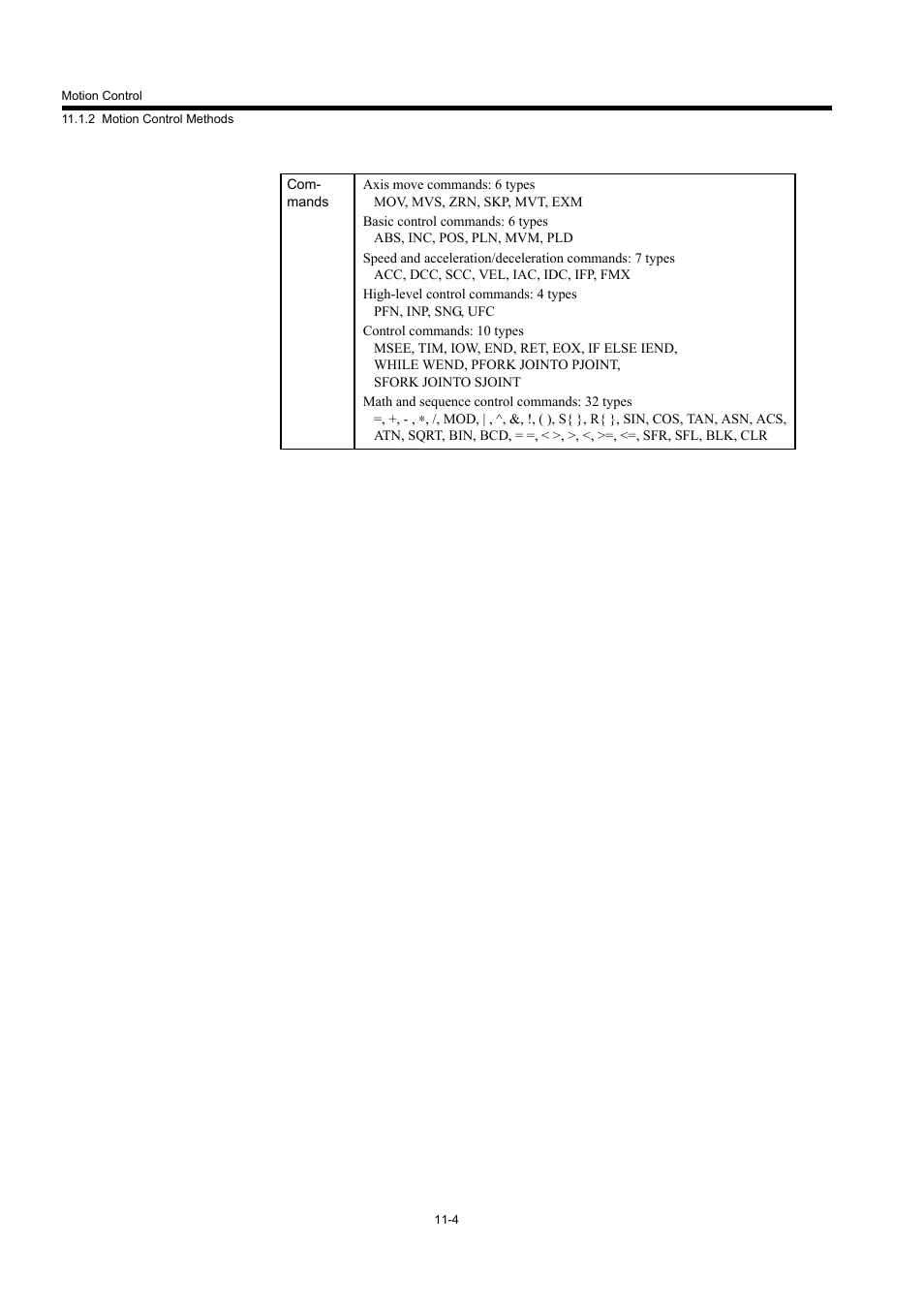 Yaskawa MP940 User Manual | Page 406 / 522