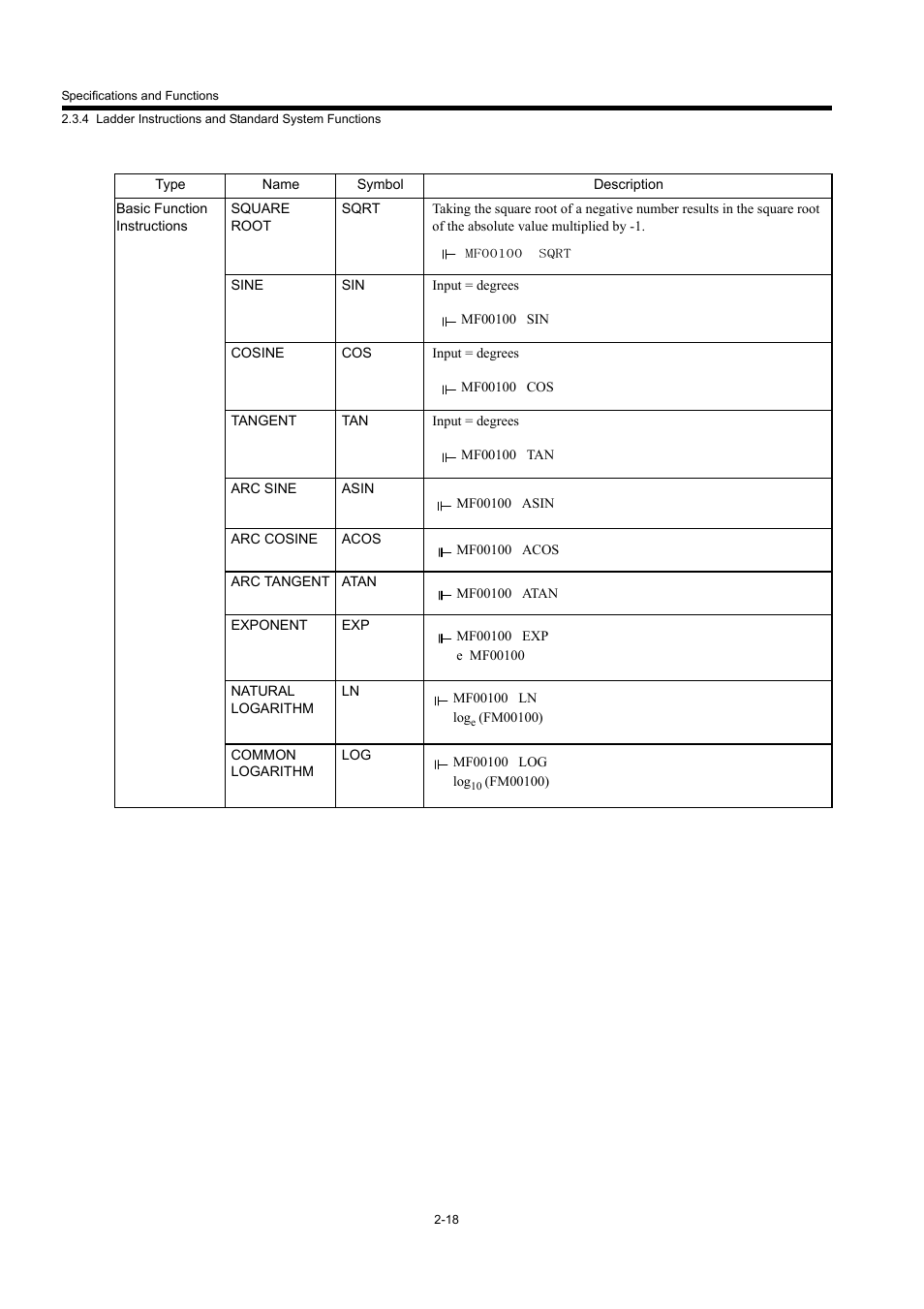 Yaskawa MP940 User Manual | Page 41 / 522