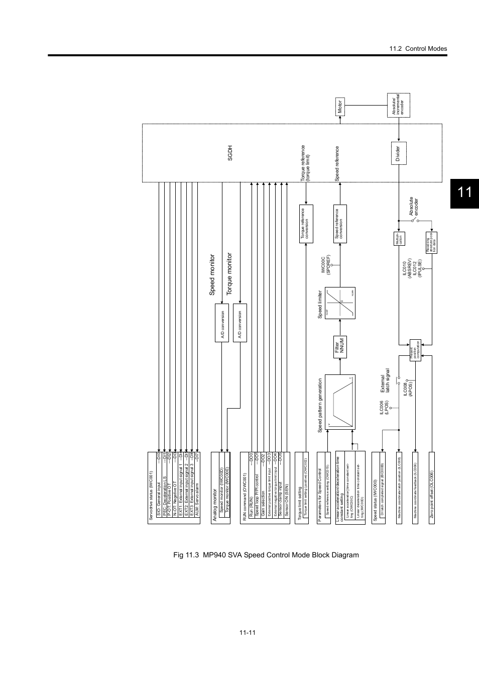 Speed monitor torque monito r | Yaskawa MP940 User Manual | Page 413 / 522