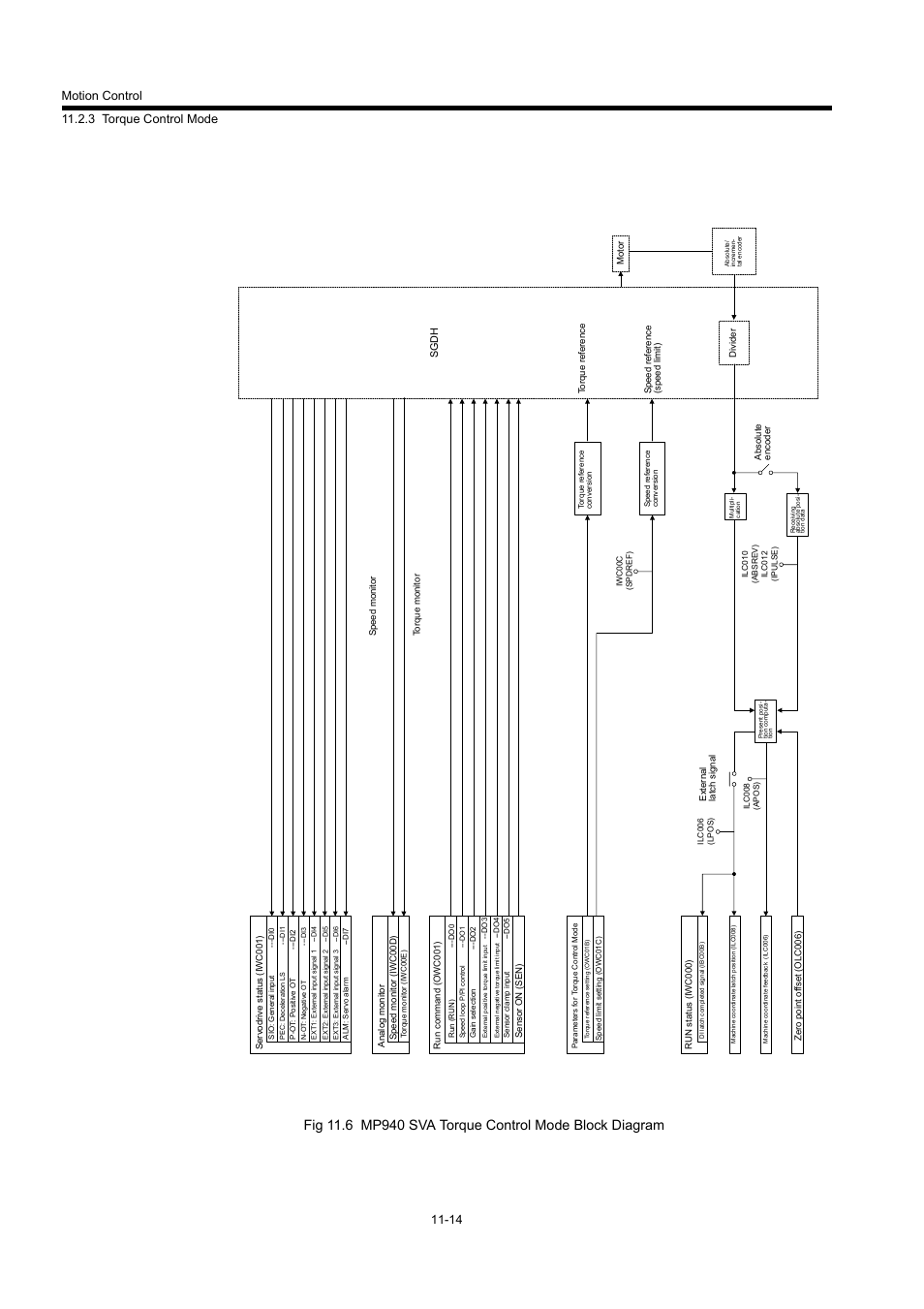 Yaskawa MP940 User Manual | Page 416 / 522