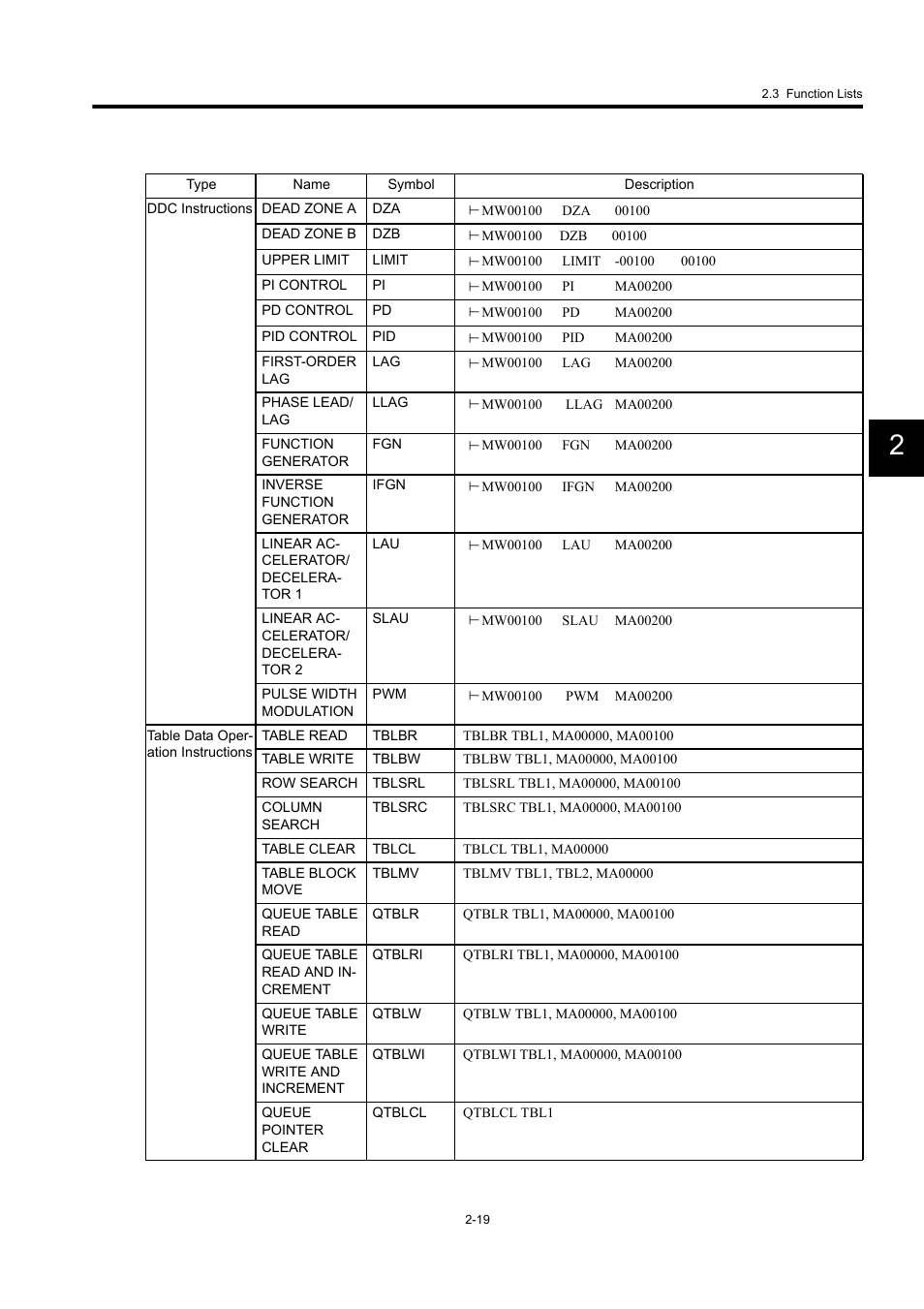 Yaskawa MP940 User Manual | Page 42 / 522